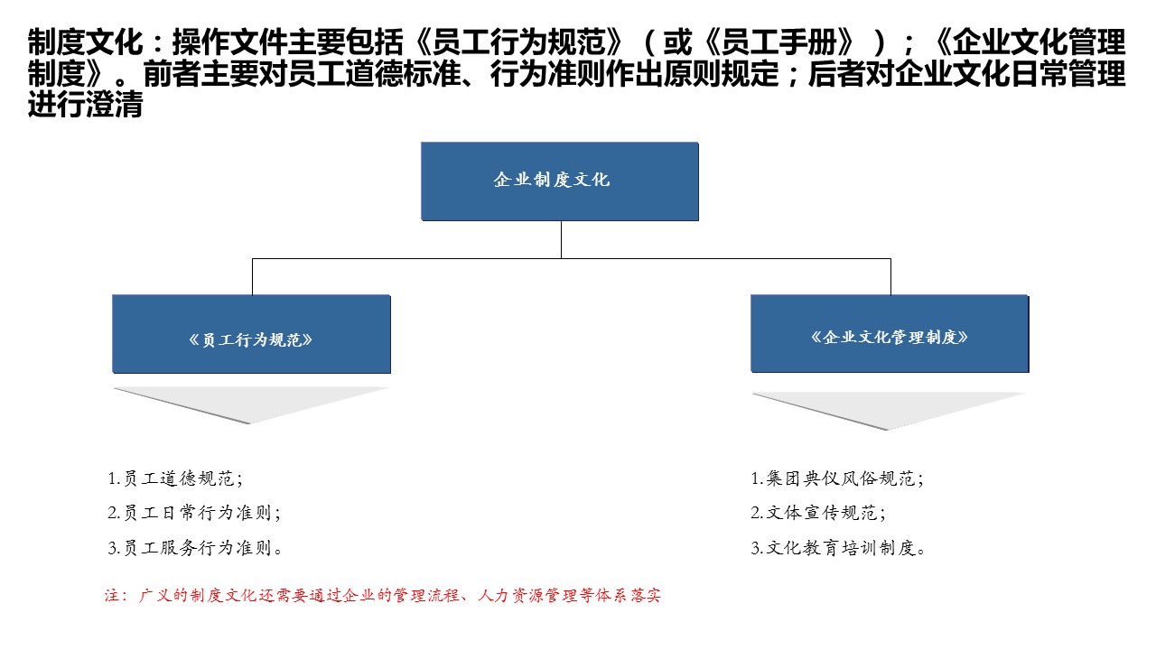 企业文化管理咨询 - OKR,KPI,BSC,培训,管理咨询,咨询公司，目标管理，战略绩效管理，绩效考核，组织架构与岗位设置，流程优化，人力 ...