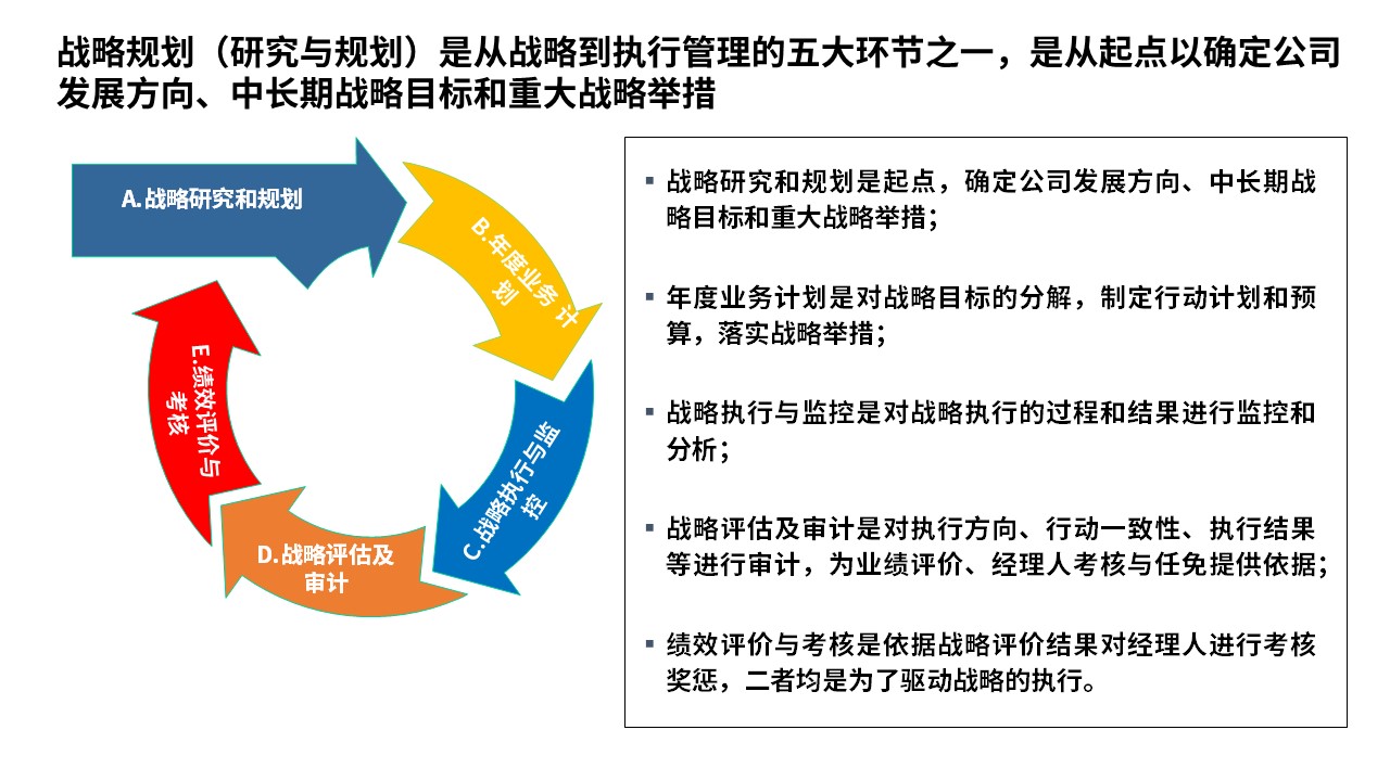 <strong>战略规划咨询</strong>