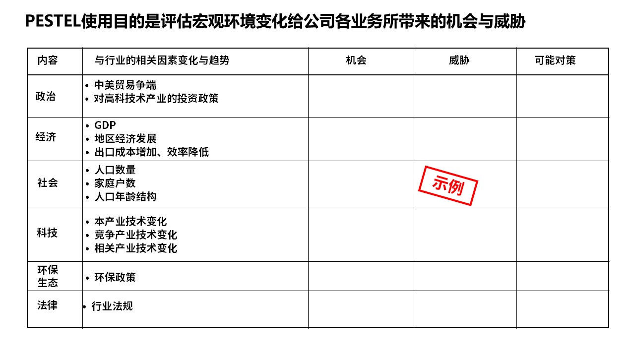 <strong>战略规划咨询</strong>