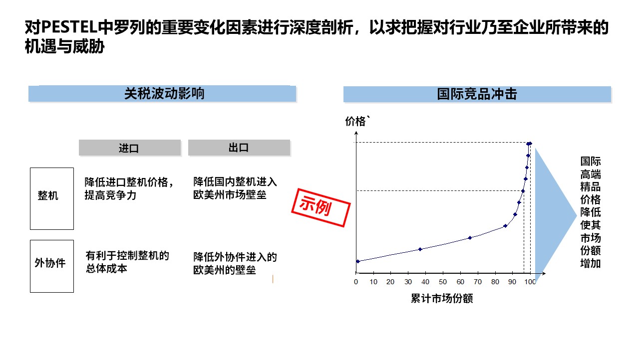 <strong>战略规划咨询</strong>
