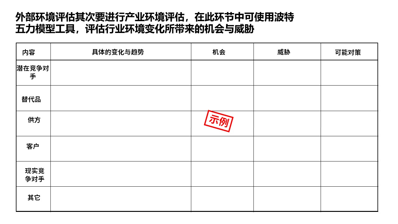 <strong>战略规划咨询</strong>