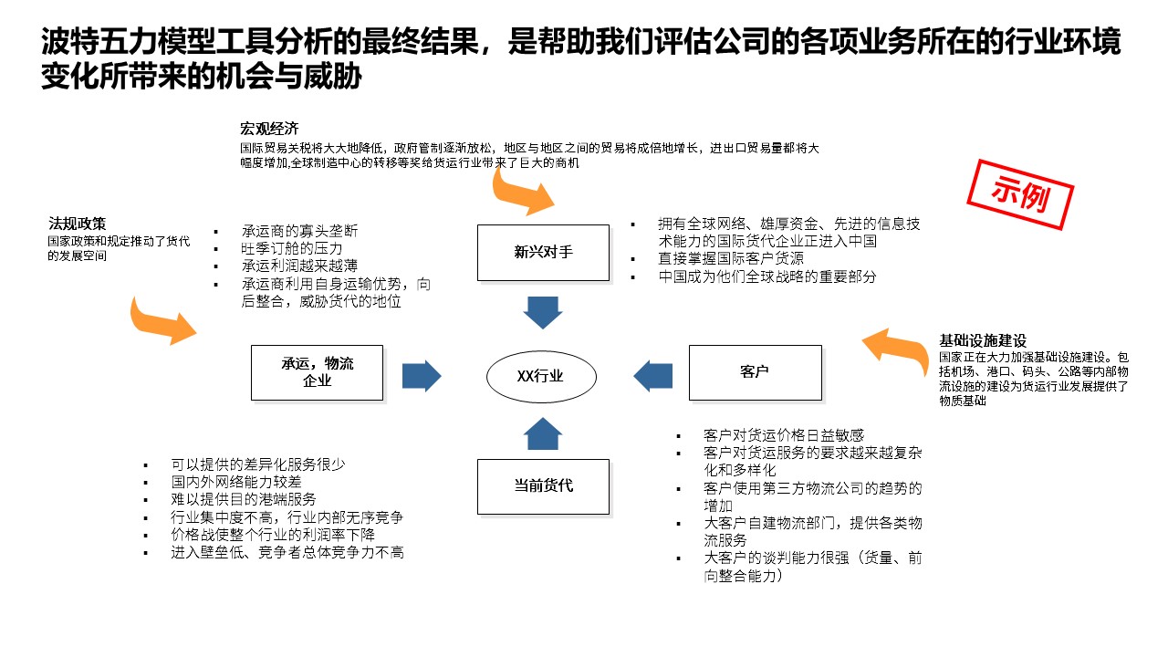 <strong>战略规划咨询</strong>