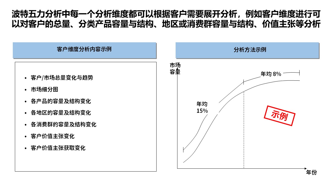 <strong>战略规划咨询</strong>