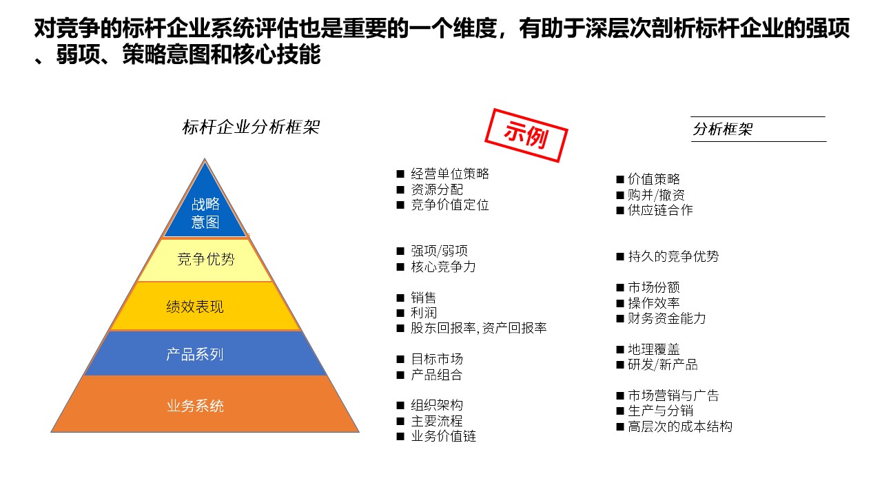 <strong>战略规划咨询</strong>