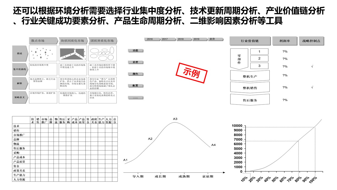 <strong>战略规划咨询</strong>