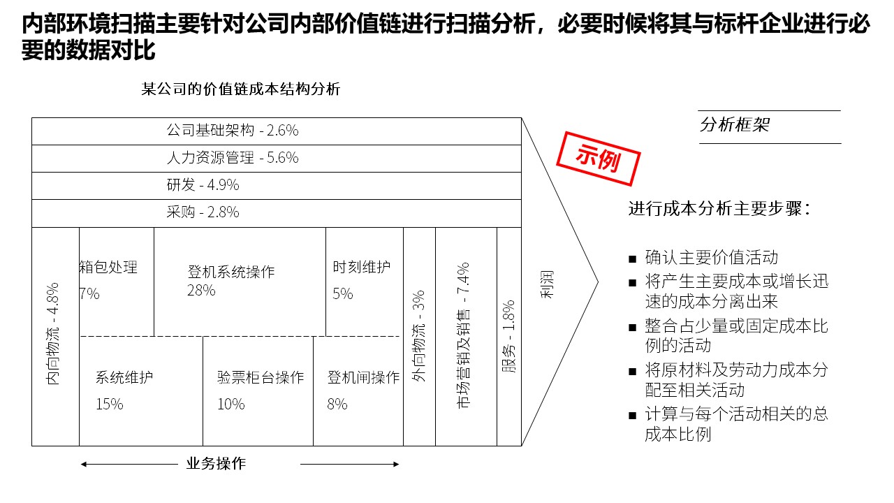 <strong>战略规划咨询</strong>