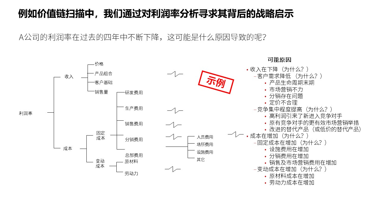 <strong>战略规划咨询</strong>