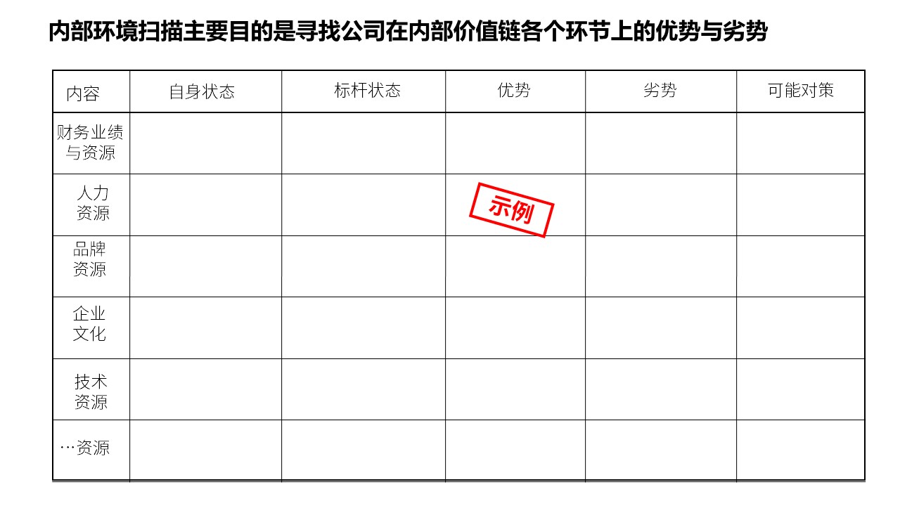 <strong>战略规划咨询</strong>