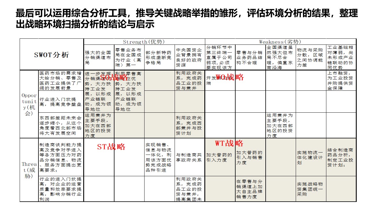 <strong>战略规划咨询</strong>
