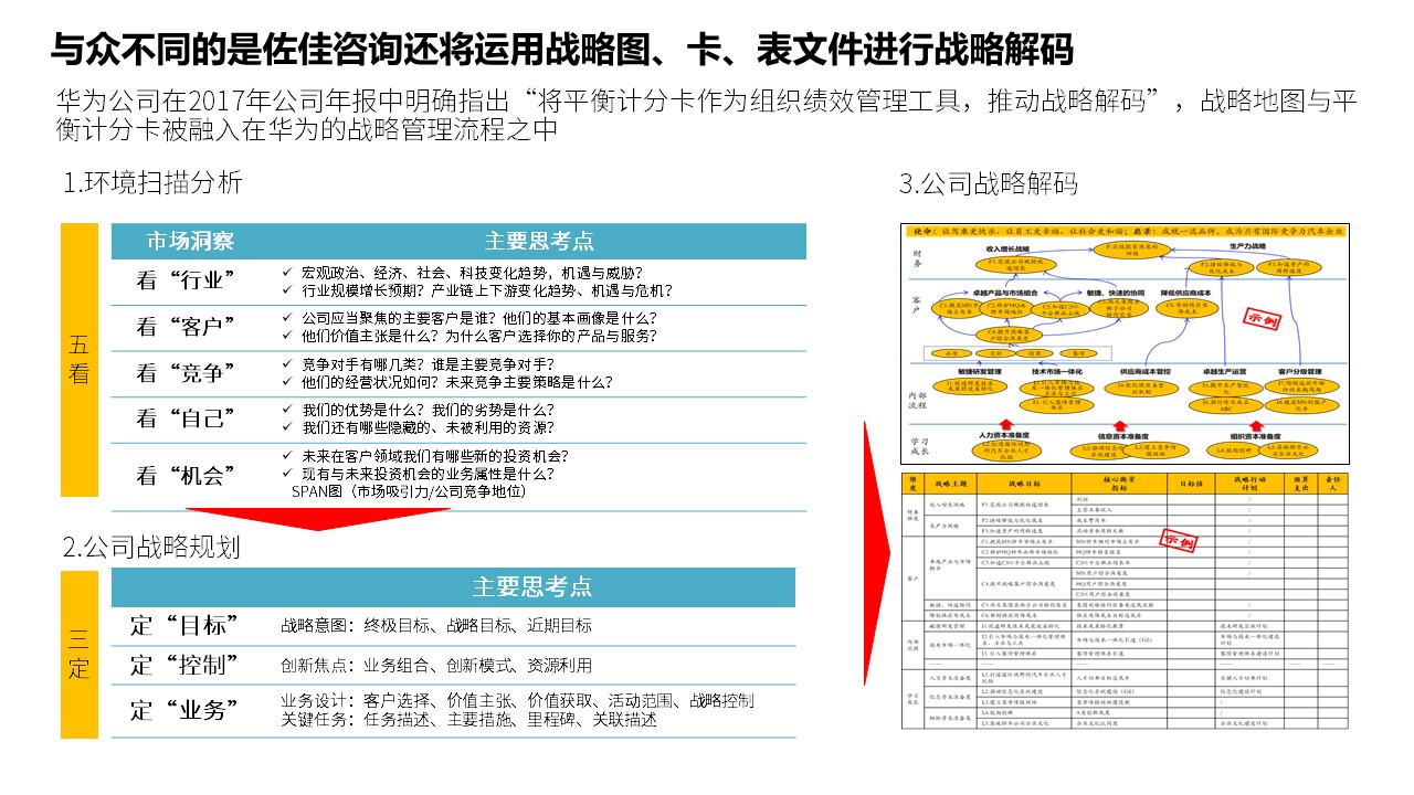 <strong>战略规划咨询</strong>