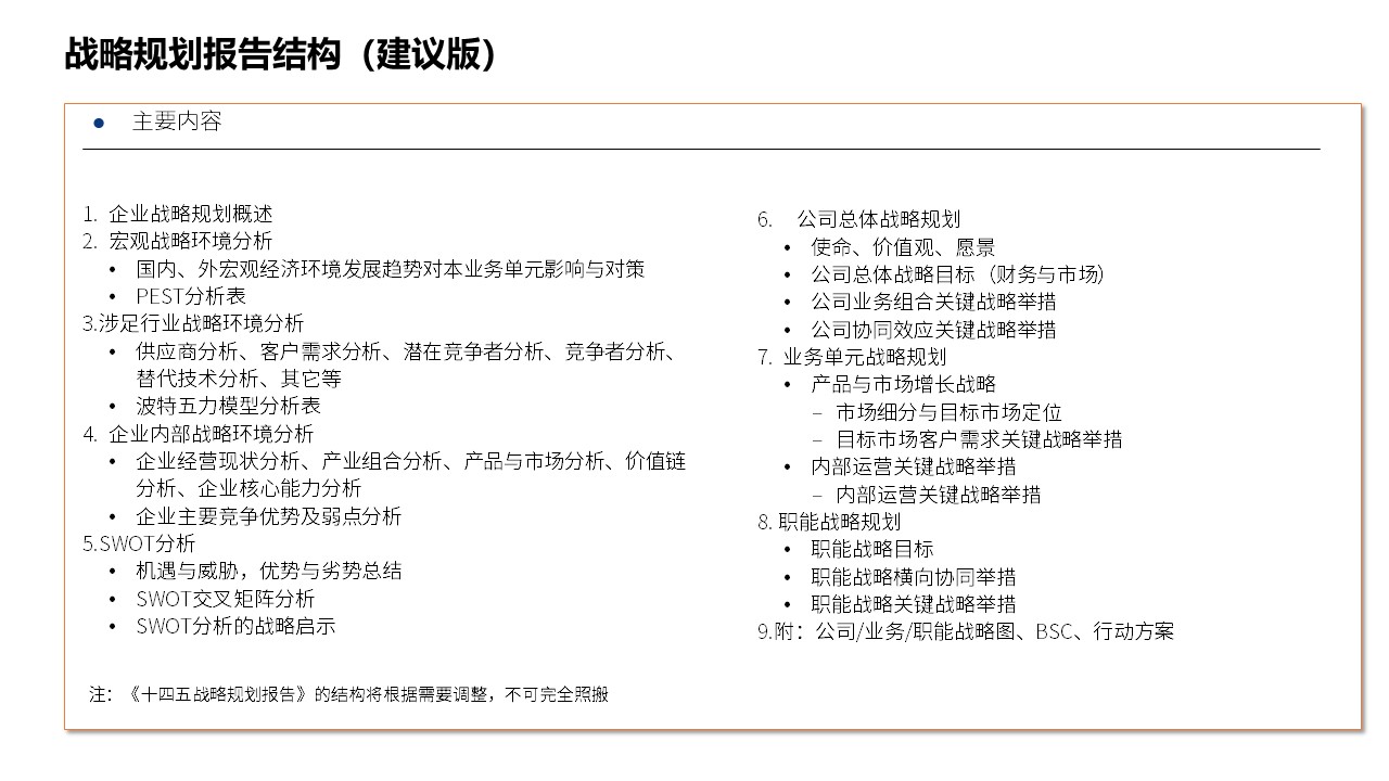 <strong>战略规划咨询</strong>